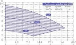 Aquaforte Inverter Variabele Zwembadpomp 9 Aquaforte Inverter Variabele Zwembadpomp -Zwembadwinkel 1134 1900 rd355 b 18