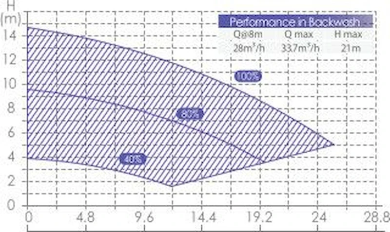 Aquaforte Inverter Variabele Zwembadpomp 6 Aquaforte Inverter Variabele Zwembadpomp - Image 4