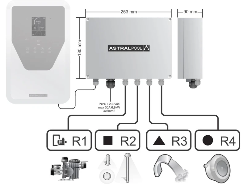 Astral Relaisbox Voor Elite Connect & Sugar Valley 4 Astral Relaisbox Voor Elite Connect & Sugar Valley - Image 2