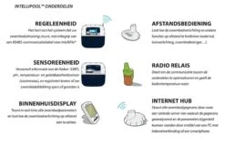 Pentair Intellipool Systeem -Zwembadwinkel pentair intellipool2 1