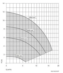 Aqua Vario Plus Variabele Zwembadpomp 21 Aqua Vario Plus Variabele Zwembadpomp -Zwembadwinkel pompgrafiekspeckaquavarioplus
